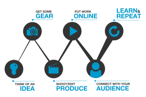 Start Here Roadmap