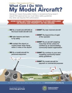 https://www.faa.gov/uas/publications/model_aircraft_operators/assets/media/model-aircraft-infographic.pdf